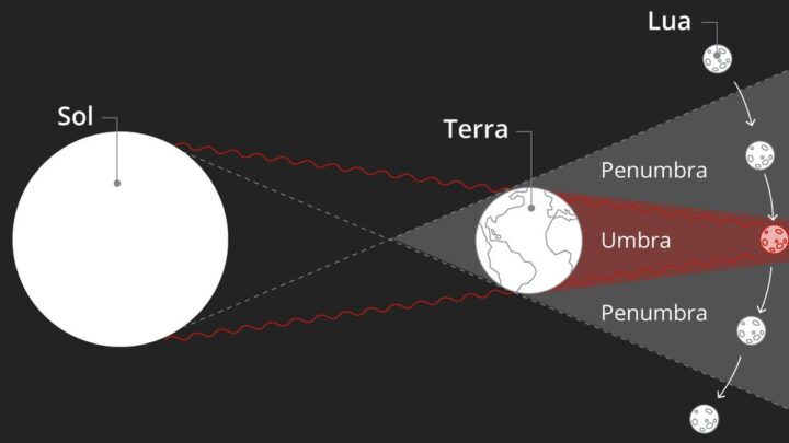 Eclipse com ‘superlua’ será visível em Manaus às 5h47 desta quarta (26)